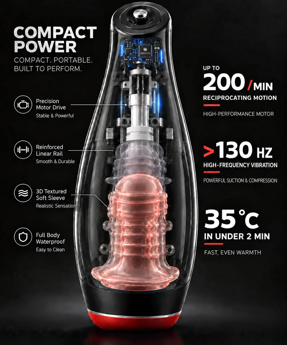 Cutaway of the compact Pulsar F1 showing its motor, linear rail, sleeve, waterproof body, motion speed, high-frequency vibration, and heating performance.