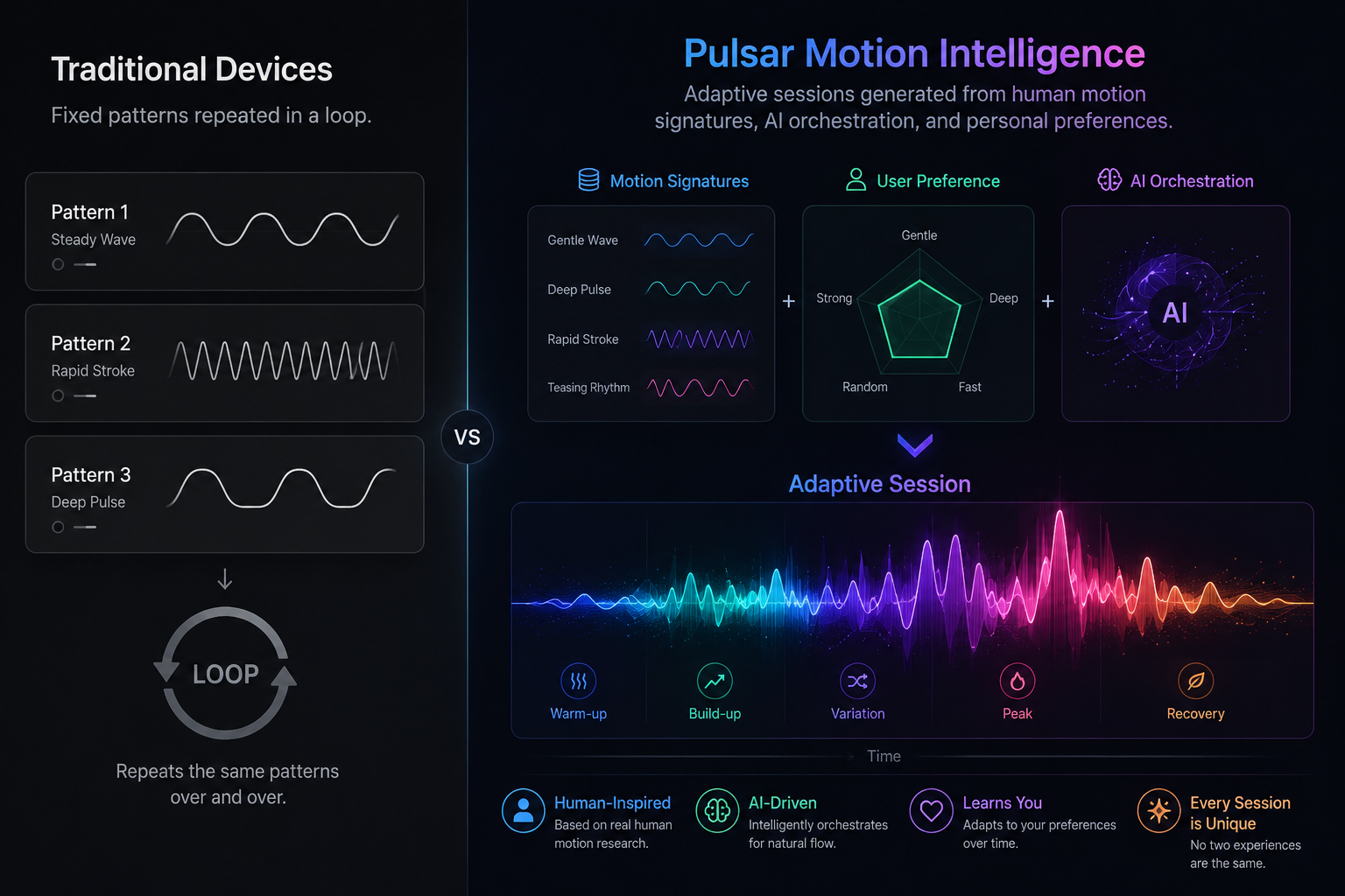 Illustration comparing repeated patterns with adaptive motion arrangement